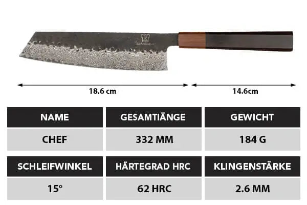 Shikku Santoku | E-Mail Exklusiv